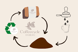 Coffeecycle_System.png  